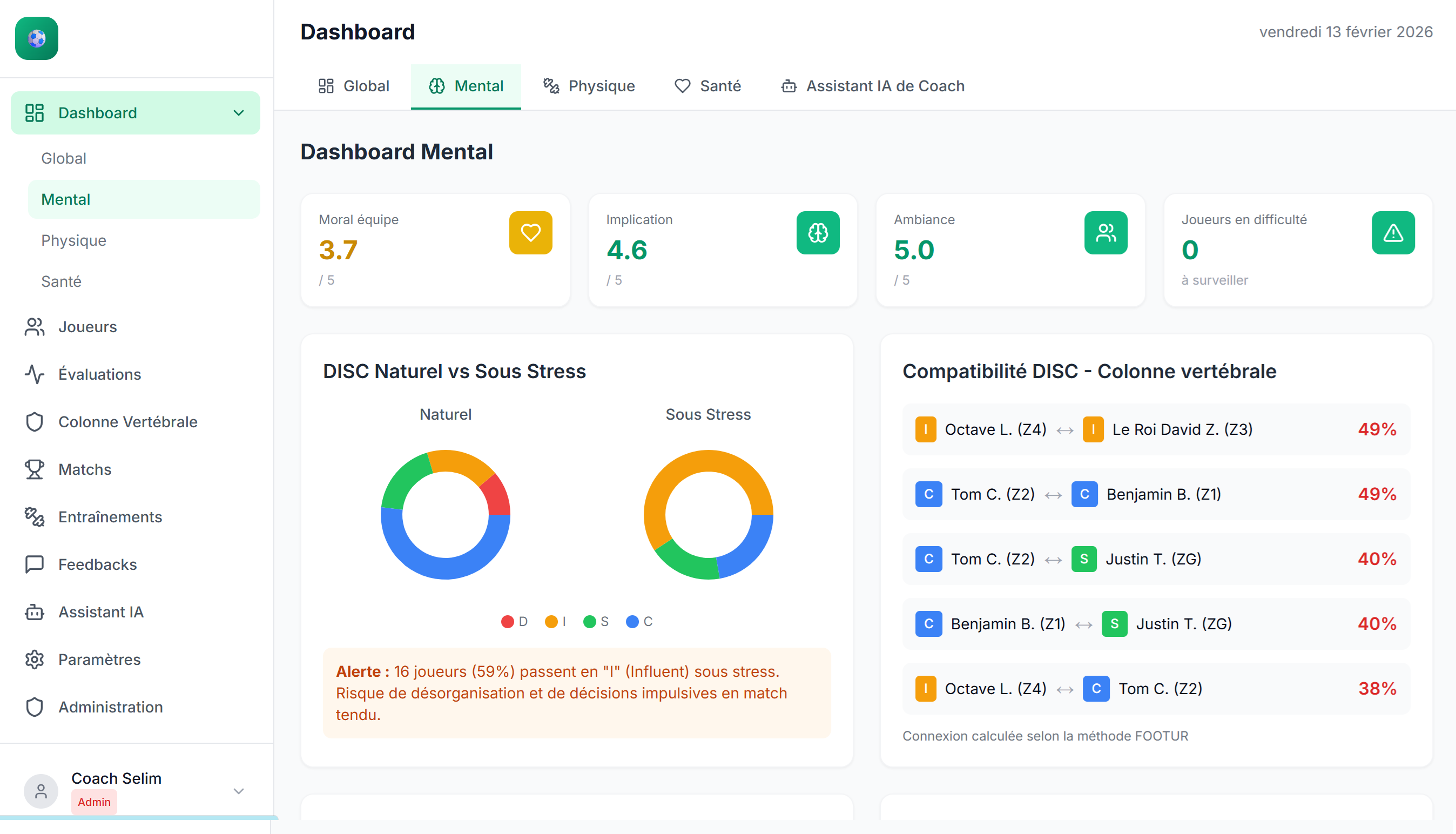 Dashboard Mental FOOTUR