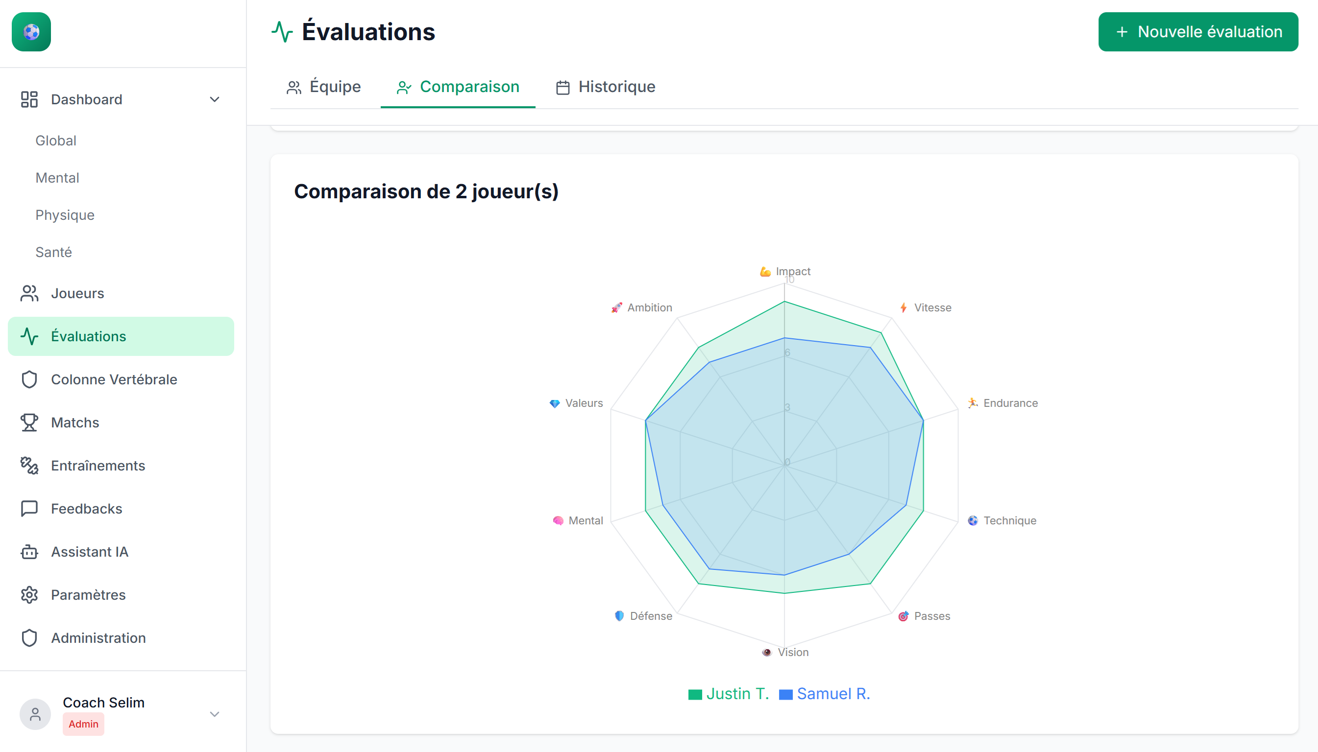 Évaluations 10 dimensions FOOTUR