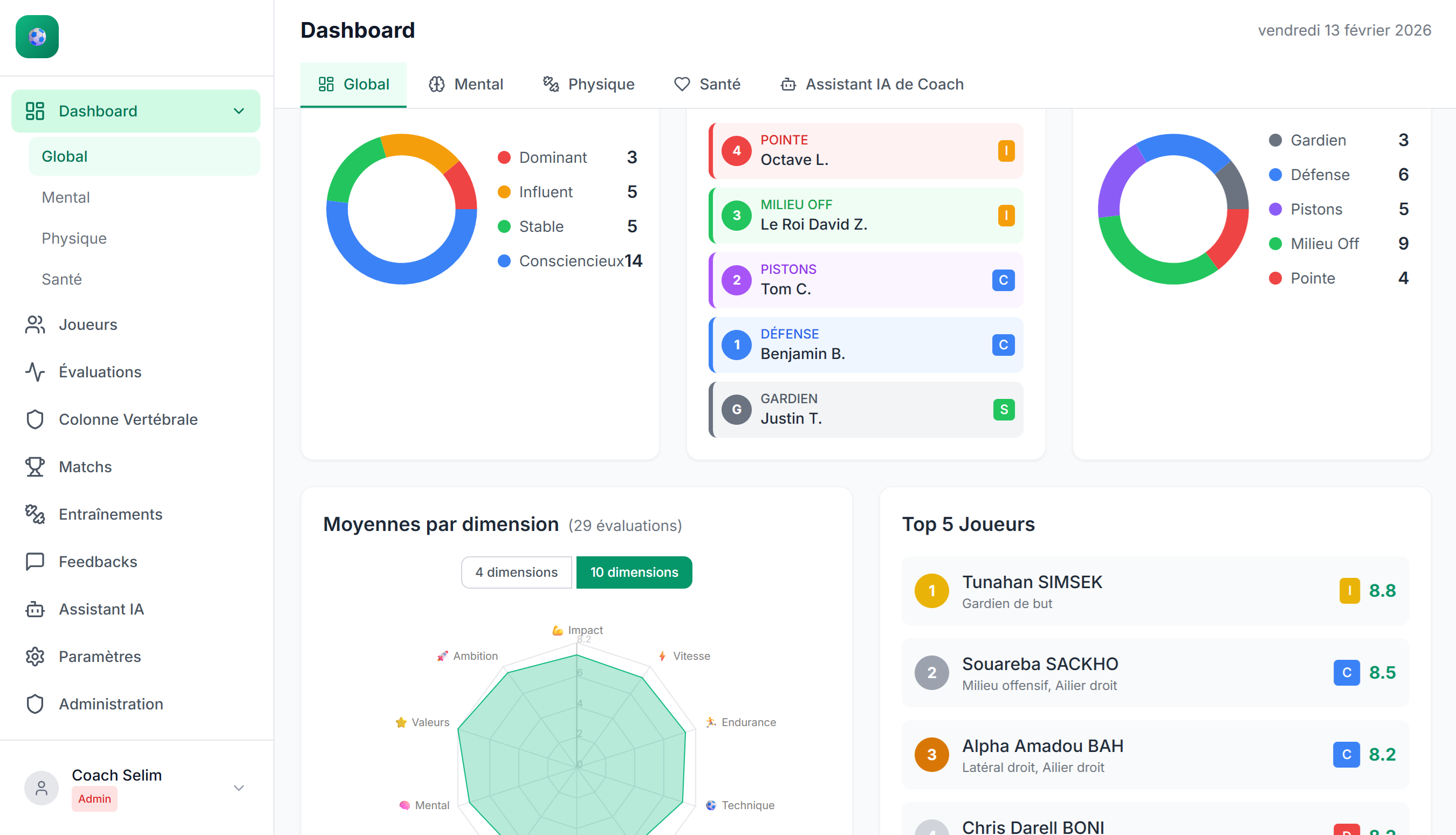 Dashboard Global FOOTUR